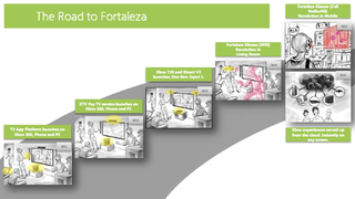 Microsoft's Hologram Plans Apparently Leaked Back In 2012